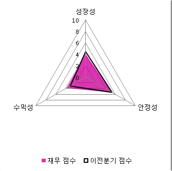 [fnRASSI]MPK 전일대비 10.2% 상승