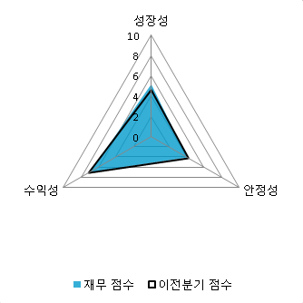 [fnRASSI]서연이화(200880) 5.41% 상승