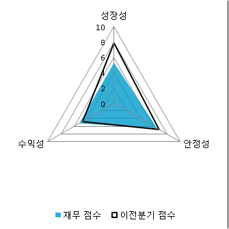 [fnRASSI]KG이니시스, 52주 신저가 기록...-2.68% ↓
