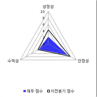 [fnRASSI]한솔PNS(010420) 현재 +7.08%