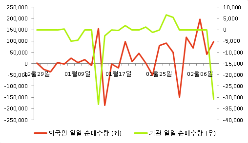 [fnRASSI]한국팩키지 전일대비 10.27% 상승
