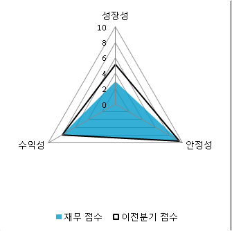 [fnRASSI]영원무역(111770) 현재 +6.69%