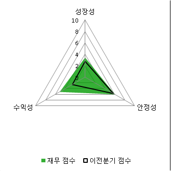 [fnRASSI]이구산업(025820) 전일대비 6.4% 상승