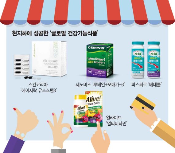 신토불이 뛰어넘는 글로벌 건강기능식품