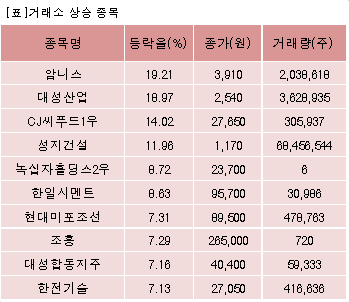 대성씨푸드 이미지