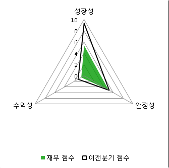 [fnRASSI]젬백스 전일대비 6.12% 상승