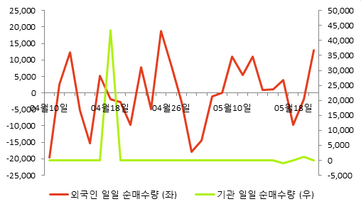 [fnRASSI]제이엠티, 2.25% 오르며 거래량 증가