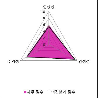 [fnRASSI]LG화학(051910), 52주 신고가...1.35% ↑