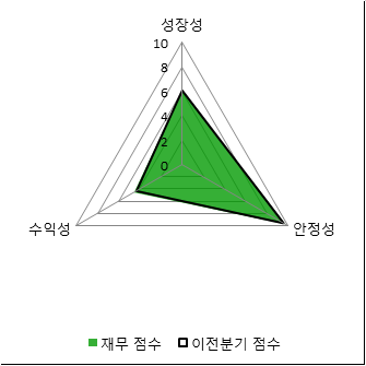 [fnRASSI]영진약품(003520) 현재 +9.28%