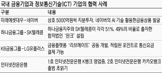 미래에셋대우-네이버, 5000억씩 상호 투자