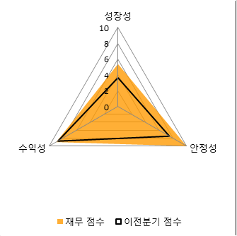 [fnRASSI]휴메딕스 전일대비 8.74% 상승