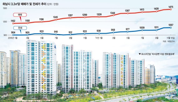 [입주단지를 찾아서] 미사강변 더샵 센트럴포레, 지하철 5호선 연장·스타필드 하남 호재