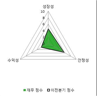 [fnRASSI]일진홀딩스, 1.55% 오르며 거래량 증가