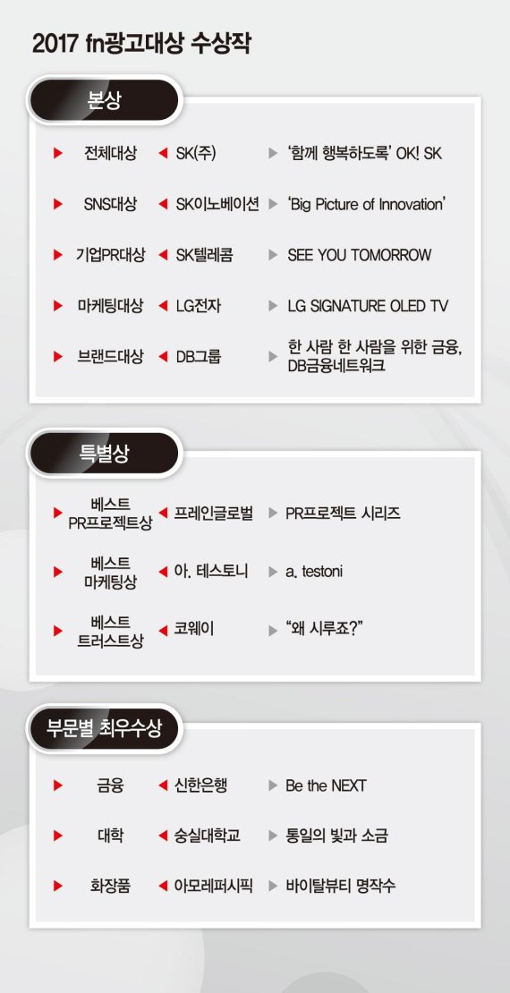 [18th fn 광고대상] 모든 광고에 ‘기업 가치’ 담겨… 사람을 움직이는 힘은 역시 사람
