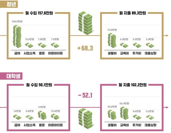 비싸지만 괜찮아”..소확행을 아십니까?