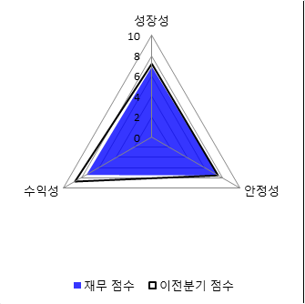 [fnRASSI]바디텍메드(206640), 52주 신고가 경신...12.66% ↑
