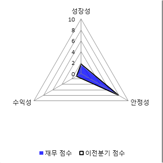 [fnRASSI]텔레필드(091440), 52주 신고가 경신...10.34% ↑