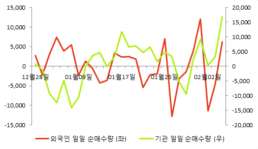 [fnRASSI]모다이노칩(080420) 8.76% 상승