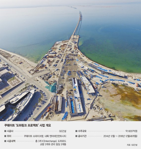 [fn 해외 대기획 2탄] 교량 3분의 2를 바다 위에 중동의 기적 만드는 GS