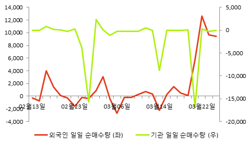 [fnRASSI]신라교역, 52주 신고가...4.08% ↑