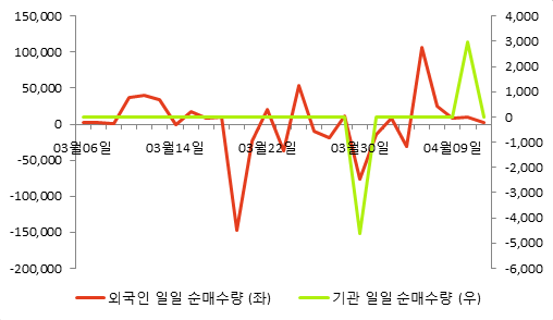 [fnRASSI]원풍물산, 52주 신고가...9.93% ↑