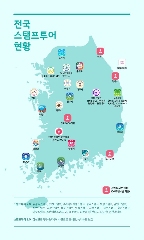 봄 여행주간, 스탬프투어로 여행하고 선물도 받자
