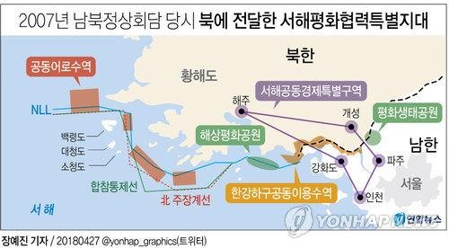 국방·외교·통일·해양수산부 장관 합동으로 서북도서 방문