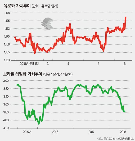 ECB, 경기부양 올해까지만..내년 6월 첫 금리인상 전망