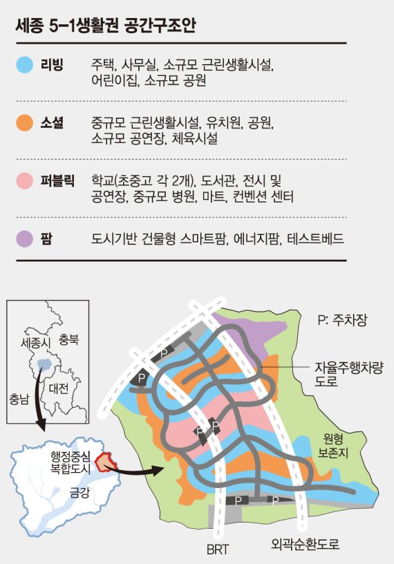 세종엔 드론 택배 날고, 부산엔 인공물길 만들어 도심 연결