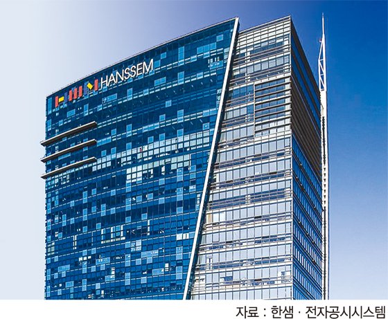 ‘실적 쇼크’ 한샘, 반등 기미가 안보인다