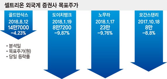 바이오산업 수난시대