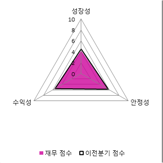 [fnRASSI]카스, 거래량 확대되며 3거래일 연속 하락