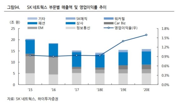 SK네트웍스, AJ렌터카 인수완료...렌터카 경쟁력↑