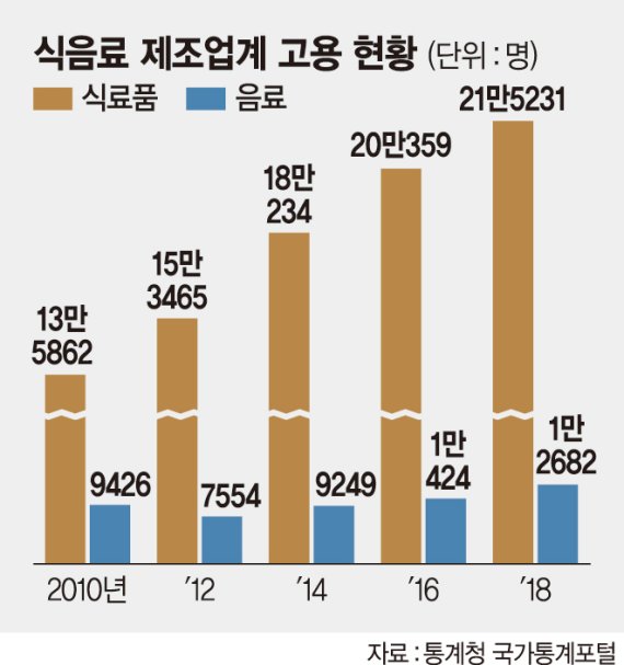 해태제과·매일유업 공장도 광주형 일자리?