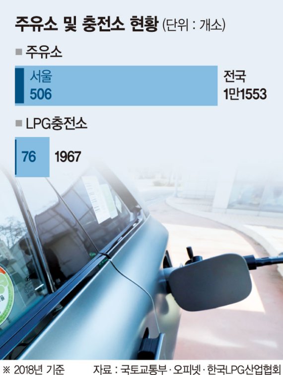 수소·LPG 융복합 충전소 추진