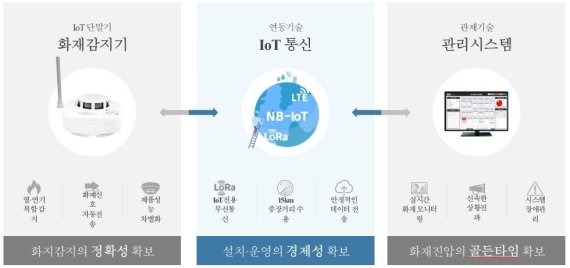 인콘, 국가재난급 산불에 지능형 화재 감시 시스템 부각