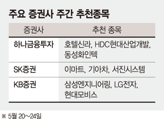 미·중 무역분쟁에 경기둔화 우려..실적 모멘텀 확보 기업에 투자 [주간 증시 전망]