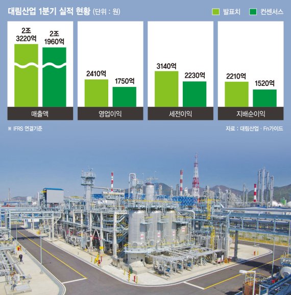 정유화학부터 에너지까지.. 대림산업 디벨로퍼로 도약 [포춘클럽 라운지]