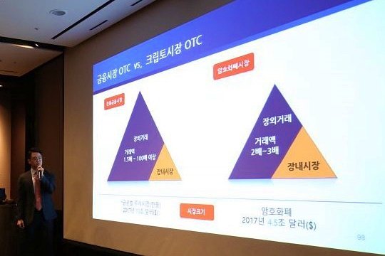 두나무, 크립토금융 수직계열화 퍼즐 맞춘다