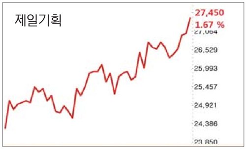 제일기획 2분기 사상 최대실적 전망