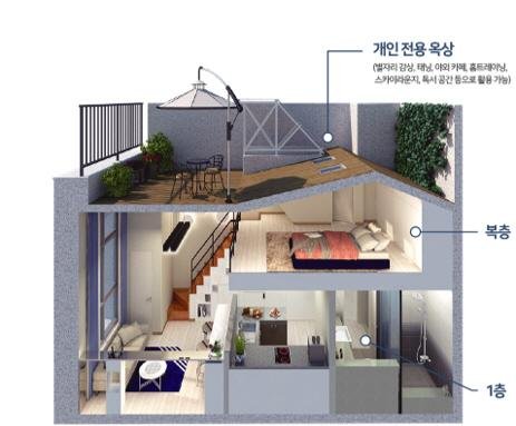 프루브족 사로잡는 최상층 특화설계 ‘이안 강동 컴홈스테이’ 선보여