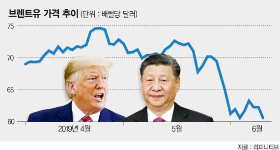 양보 없는 두 남자 유가도 끌어내렸다