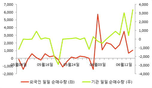 [fnRASSI]대성홀딩스, 52주 신고가...1.2% ↑