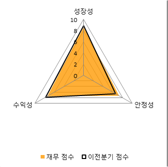 [fnRASSI]누리텔레콤(040160) 현재 14.78% ↑