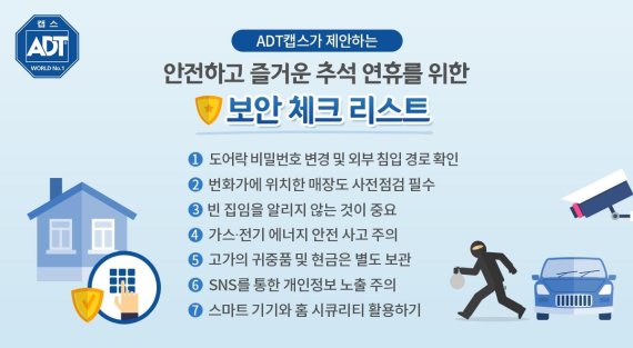 ADT캡스, 추석 연휴 맞아 특별 경계 강화.. ‘보안 체크리스트’ 발표