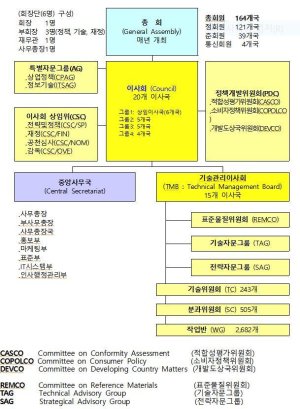 한국,국제표준화기구(ISO) 총회 이사국 7번째 선출