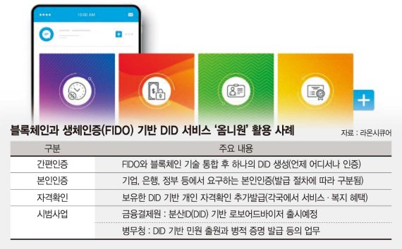 **2026년 최신! 모바일 신분증(DID)으로 증명서 비대면 간편 발급부터 제출 및 진위 확인까지 완벽 가이드** 관련자료 1