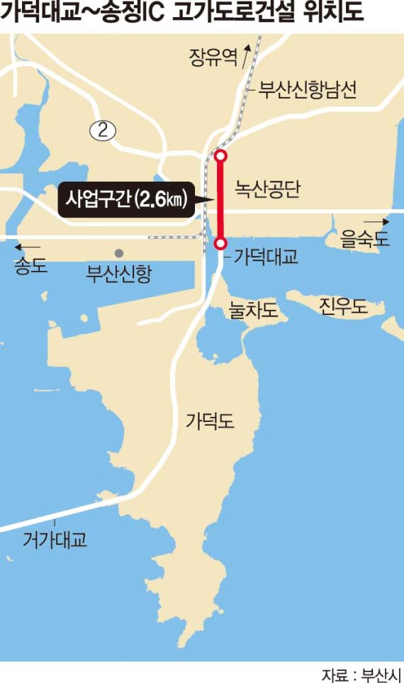 가덕대교~송정나들목 고가도로 ‘첫걸음’