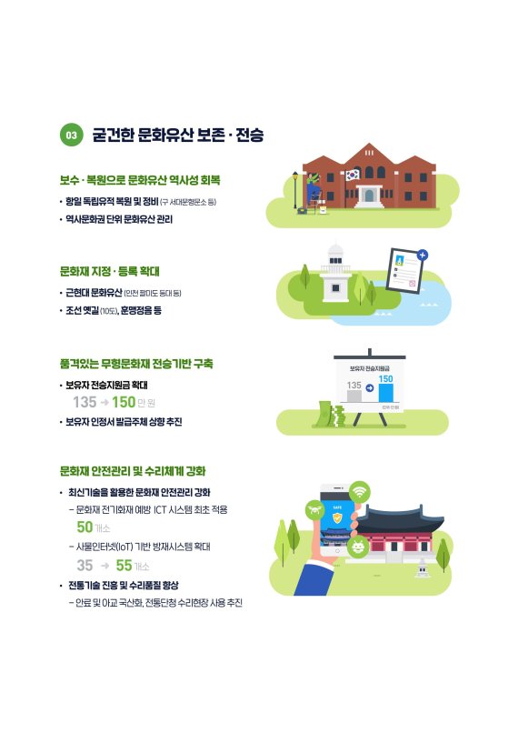 문화재청 2020 업무계획 역사문화자원 전수조사, 디지털 콘텐츠 개발
