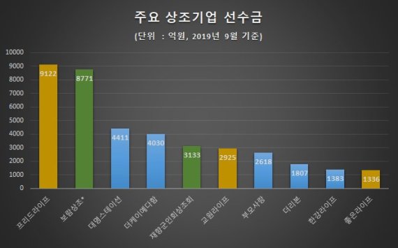 보람상조-프리드라이프, 상조 양강의 비슷한듯 다른 행보